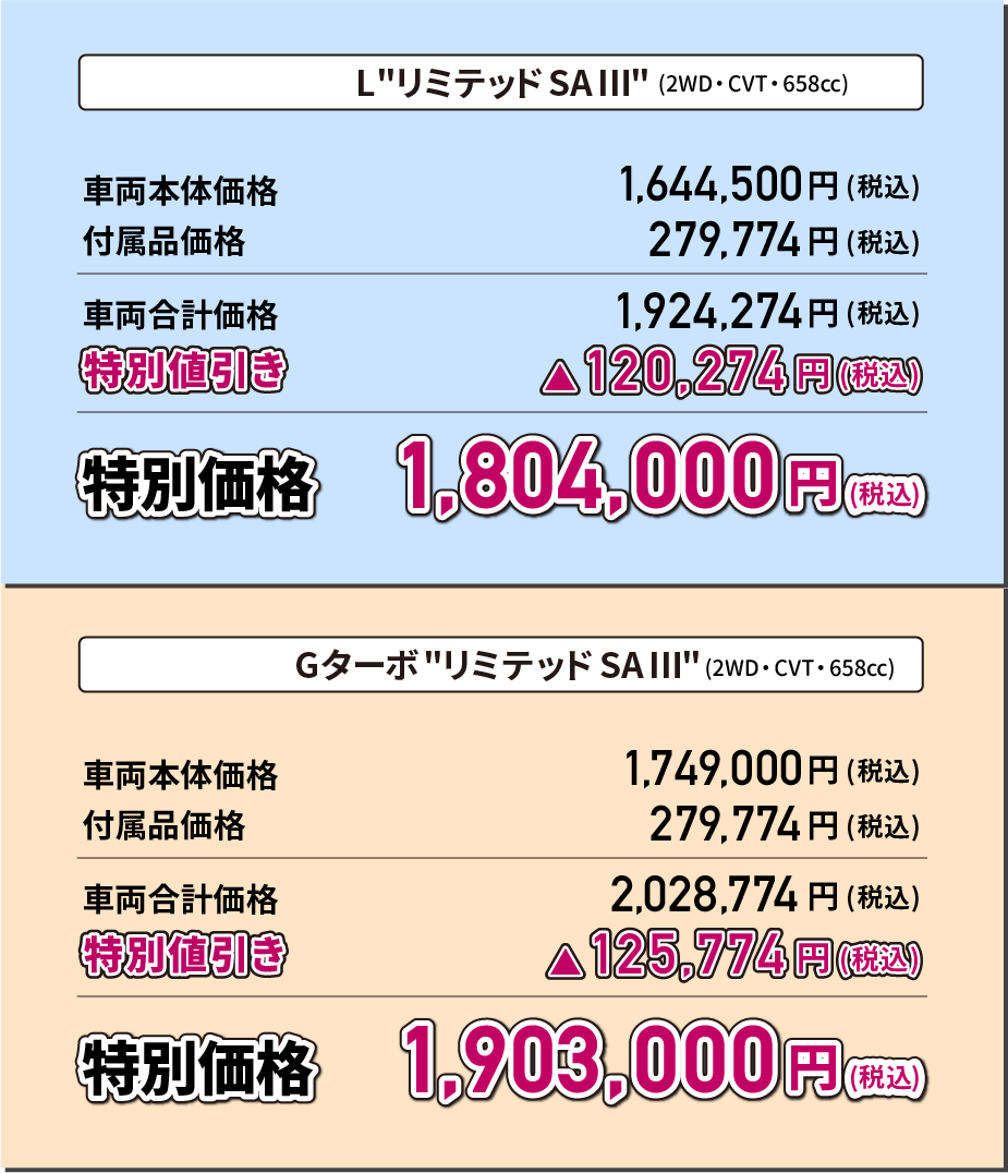 L"リミテッドSA Ⅲ"(2WD・CVT・658cc) 特別価格1,804,000円(税込) G ターボ"リミテッドSA Ⅲ"(2WD・CVT・658cc) 特別価格1,903,000円(税込)